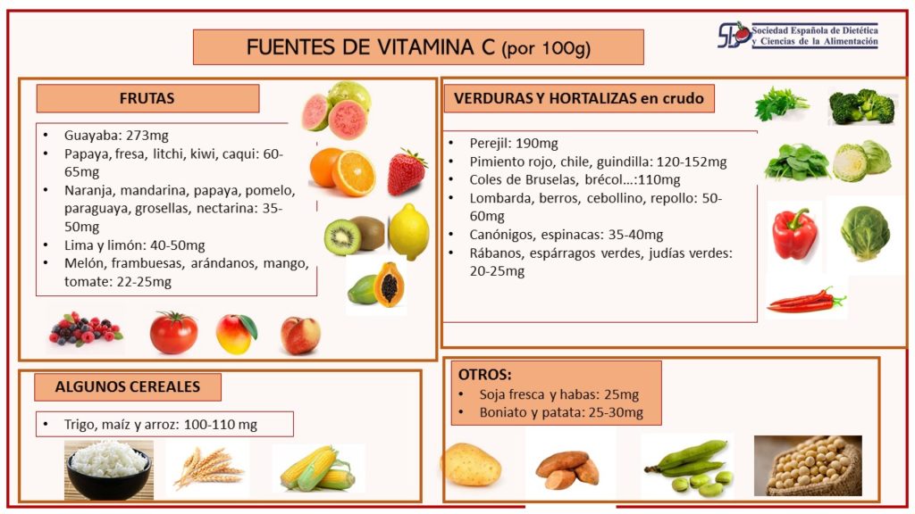 Alimentos con vitamina C
